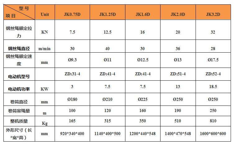 JK-D卷揚機產品參數 JK-D卷揚機產品參數